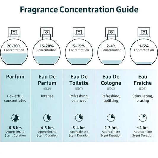 Musk Safi Purfum ? A Symphony of Rich Aromas 50ML (Pack of 2)